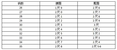 两倍是多少，3的两倍是多少