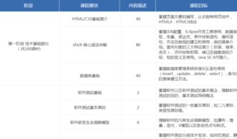 软件测试培训多久，软件测试培训多久可以工作