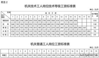 国企员工工资表