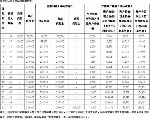 五险一金需要交多少钱