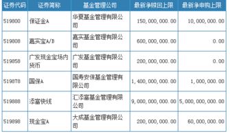 基金确认份额当天有收益吗，基金确认份额当天有收益吗知乎
