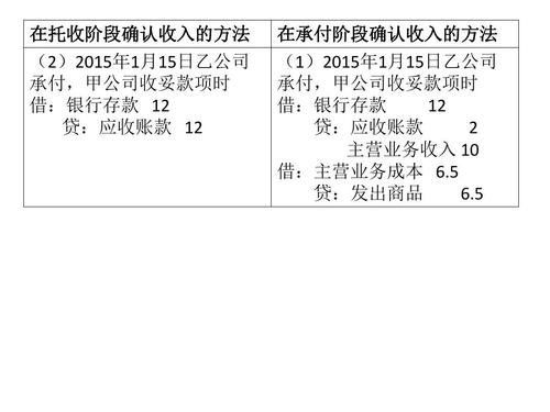 托收承付结算，托收承付结算每笔的金额起点为