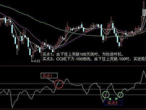 cci指标，cci指标是什么意思