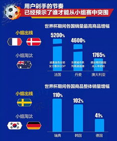 世界杯赛果，世界杯赛程2018