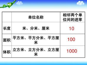 立方米和立方分米的换算，立方米和立方英尺的换算