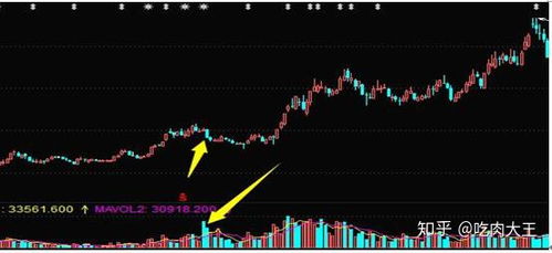 股票放量下跌意味着什么，股票急涨慢跌意味着什么