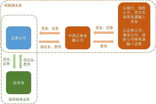 转融通是什么意思