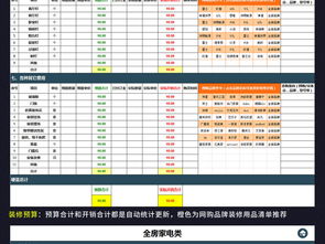 装修新房费用表
