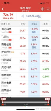 华为概念股，华为概念股有哪些股票