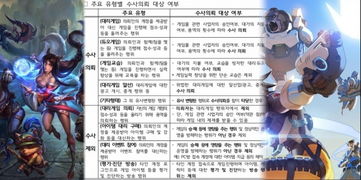 网络游戏代练，网络游戏代练招聘