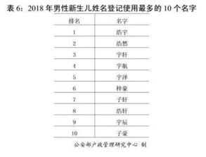 中国姓氏人口排名