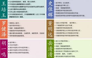 报考营养师，报考营养师官网