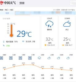 今天气温多少度，拉萨今天气温多少度