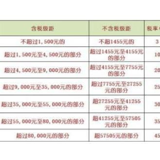 什么是速算扣除数