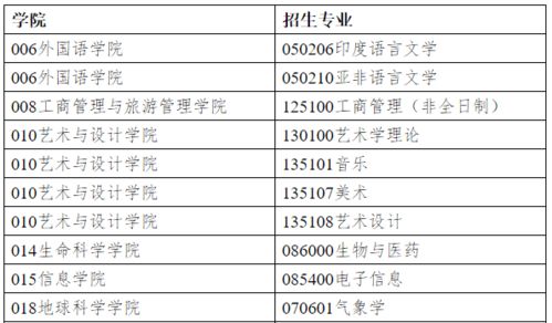 研究生考试总分，研究生考试总分500一般考多少分