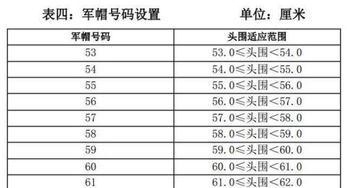 入伍体检标准，入伍体检标准2022体重