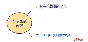 预测的意思，难以预测的意思