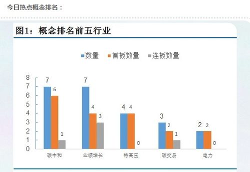 股票市场概念，股票市场概念知识