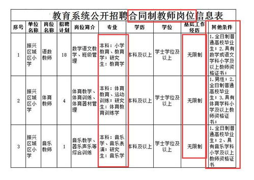 事业单位的合同工怎么样