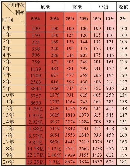 复利公式，复利公式计算器