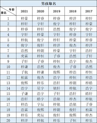 查名字，查名字生辰八字