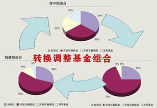基金转换是什么意思