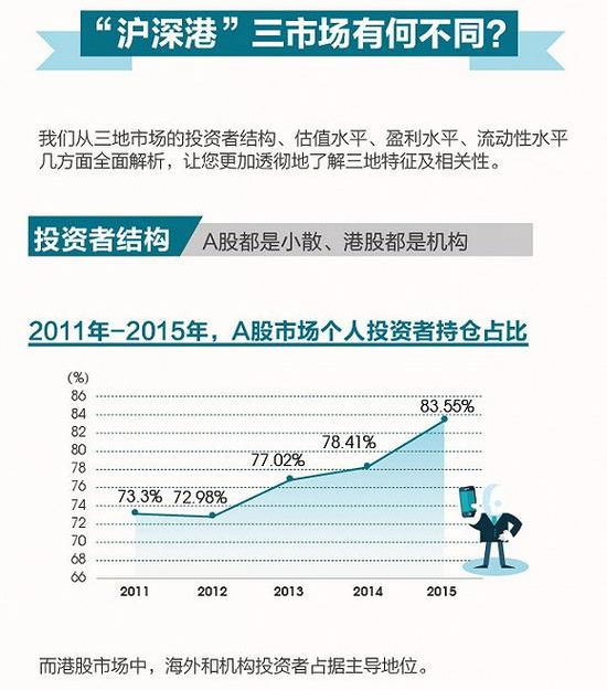 深港通与沪港通的区别，深港通与沪港通的区别是什么