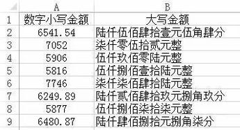 财务数字大写，财务数字大写标准写法转换