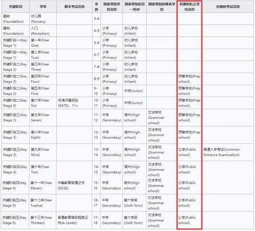 学制是什么