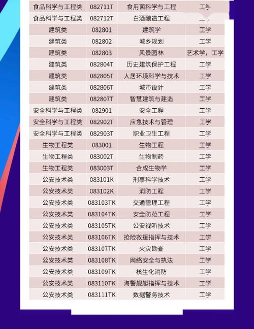 工学是什么，工学是什么专业