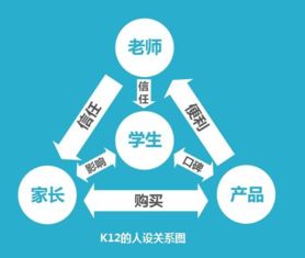 k12教育，k12教育培训机构有哪些