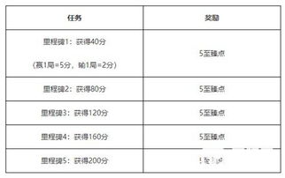 至臻点数有什么用，至臻点是什么