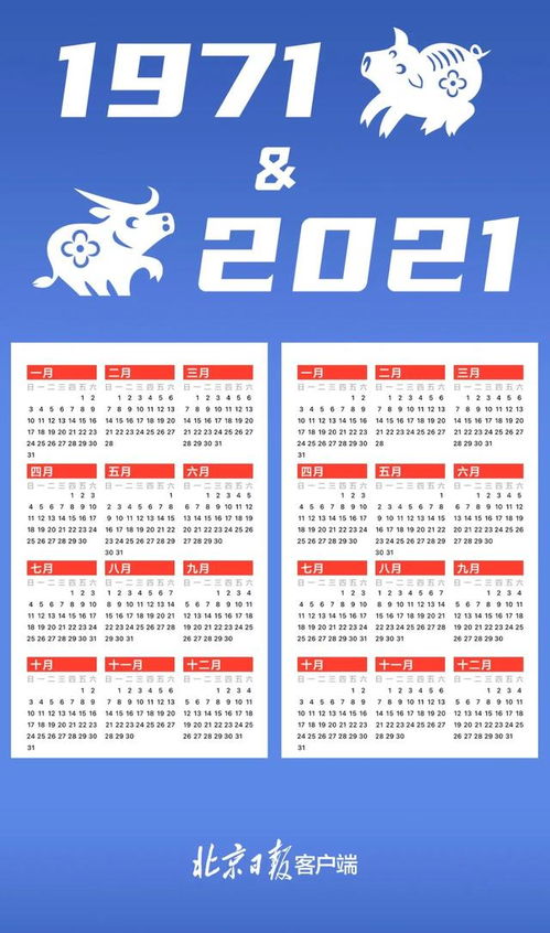 71年多大，71年多大了今年多大了2022