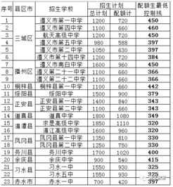 贵州中考总分是多少2017，贵州中考总分是多少分