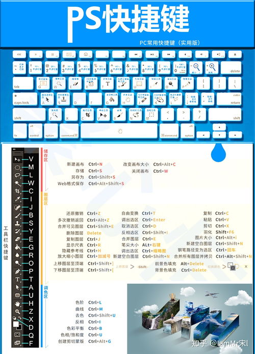 ps撤回快捷键，ps撤回快捷键ctrl加什么