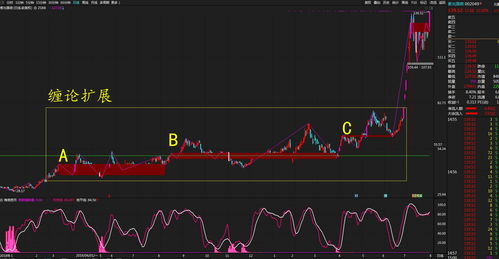 股票600584，股票600584今天走势