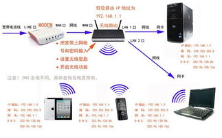 wifi无互联网连接，wifi无互联网连接怎么解决
