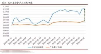 业绩基准是什么意思，理财产品业绩基准是什么意思
