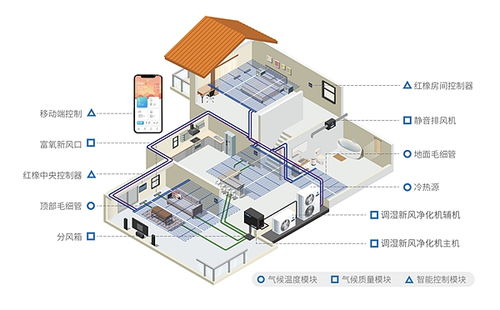 五恒系统，五恒系统多少钱一平米