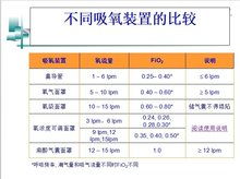 FiO2，fio2是什么意思