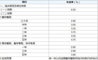 年利率怎么算利息，年利率怎么算利息计算器