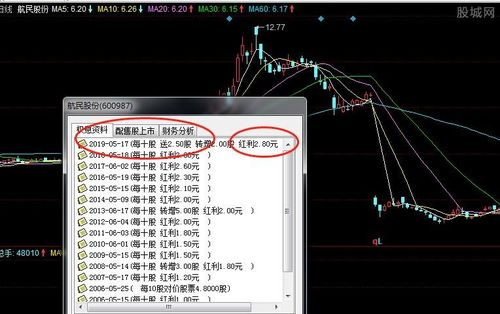 股票分红什么时候到账，股票分红对股民有用吗