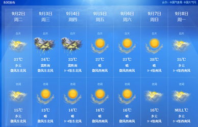 近几天天气情况，大理近几天天气情况