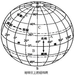 经纬度的书写顺序