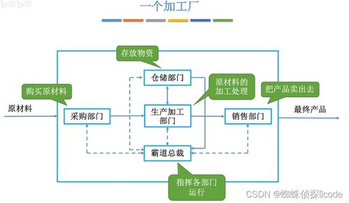 计算机组成部分，计算机的组成部分有哪些