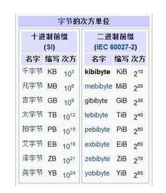 1兆等于多少，1兆等于多少G流量