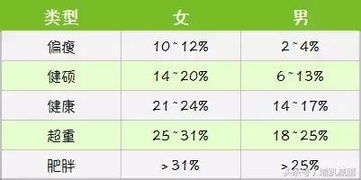 百分之15是多少，百分之15是多少折扣