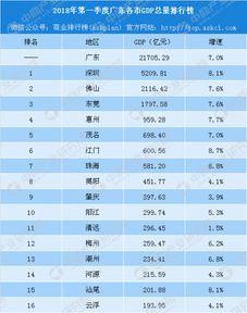 广东各市gdp，广东各市gdp2021