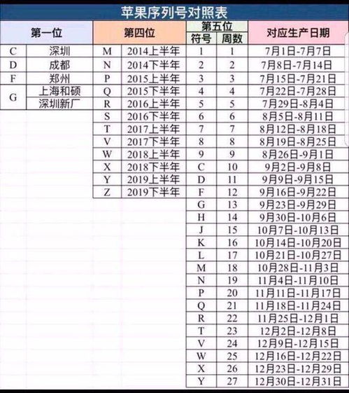 苹果序列号g开头，苹果序列号g开头是正品吗