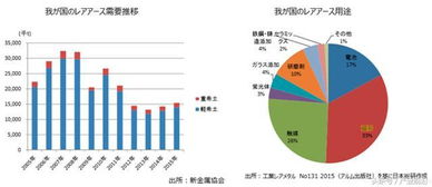稀土产业